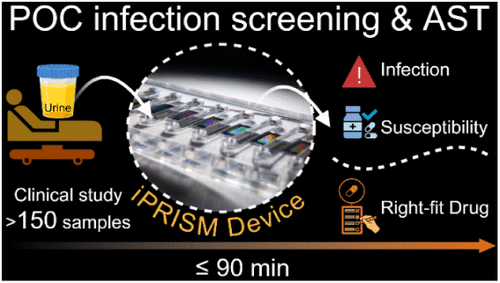 Integrated iPRISM Direct-on-Urine Platform for Rapid UTI Diagnosis in a Double-Blind Clinical Trial