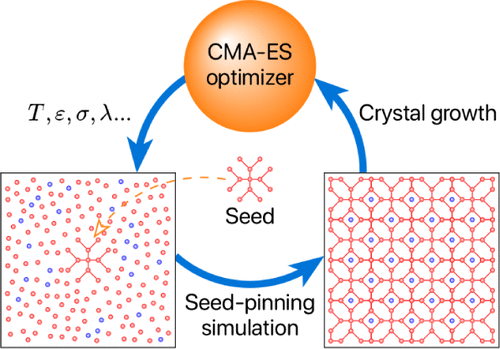 Inverse Design Method with Enhanced Sampling for Complex Open Crystals: Application to Novel Zeolite Self-assembly
