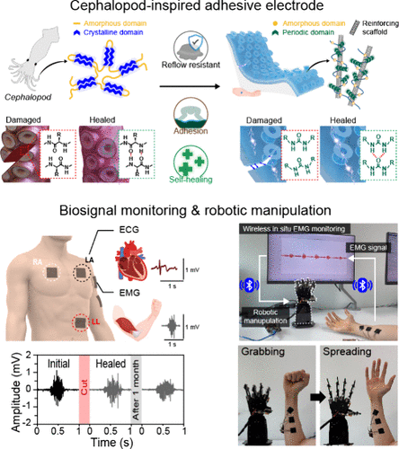 Conductive Reflow-Resistant Self-Healing Nanocomposite-Structured Adhesives for Reliable and Versatile Bioelectronic Interfaces