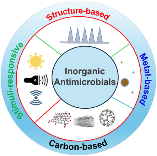 Inorganic Antimicrobial Materials