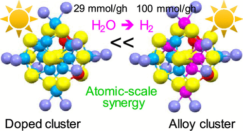 Mn2+-Doped and Alloyed (CdS)13 Magic-Sized Clusters as Molecular Building Blocks for Bright Self-Assembled Photocatalytic Nanostructures