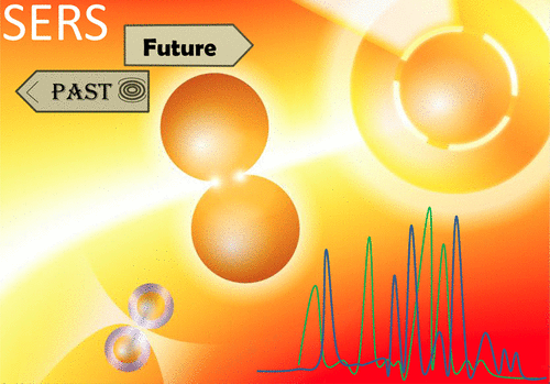 Present and Future of Surface-Enhanced Raman Scattering