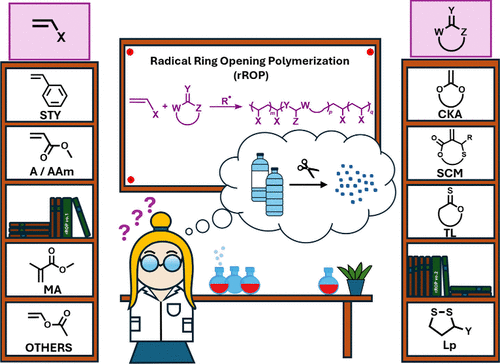 Degradable Vinyl-Based Polymers by Radical Ring-Opening Polymerization: A User Guide