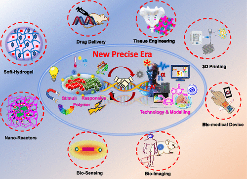 Stimuli-Responsive Smart Polymer: A Precise Era with Artificial Intelligence and Machine Learning