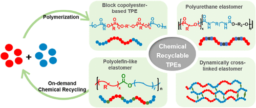 Chemically Recyclable Thermoplastic Elastomers: Preparation, Properties, and On-Demand Depolymerization